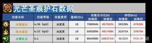 DNF发布网后台设置伤害代码（dnf怎么设置伤害数值m）