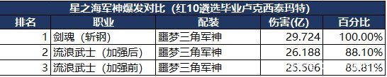 DNF发布网出现连接服务器失败（dnf连接服务器失败解决办法）