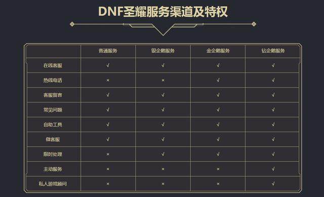 DNF发布网与勇士私服直播间（dnf官方直播间）