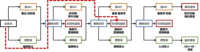 dnf公益服发布网增幅强化（公益服发布网游戏强化系统详解）